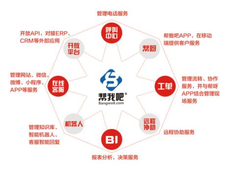 智慧掌控 智能客服系統(tǒng)如何讓企業(yè)在線服務(wù)快、準(zhǔn)、多元