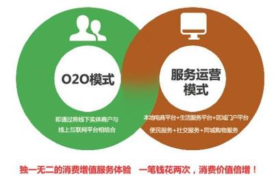 實(shí)體店出路何在？深通快運(yùn)與億聯(lián)百匯融合之創(chuàng)新商業(yè)模式下的互聯(lián)網(wǎng)生活服務(wù)新解